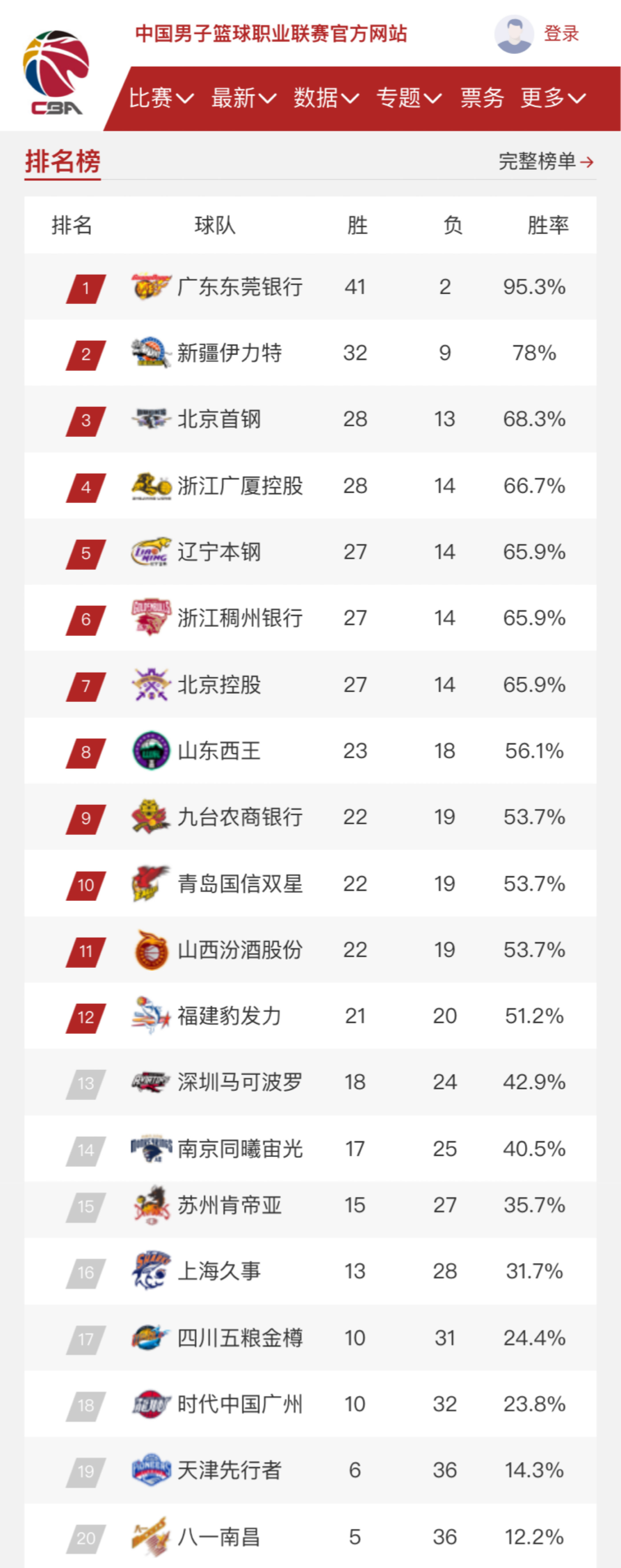 在当今足坛