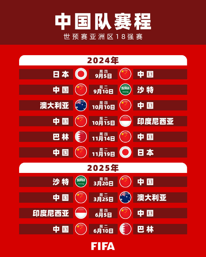 每支球队都