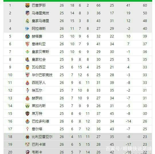 了不少罚球